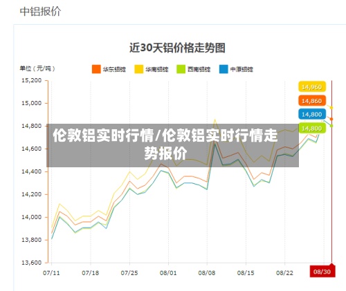 伦敦铝实时行情/伦敦铝实时行情走势报价