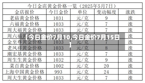 【今日金价7月10,今日金价7月15日】-第2张图片