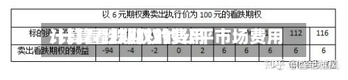 计算看跌期权的费用/计算看跌期权的公平市场费用-第2张图片