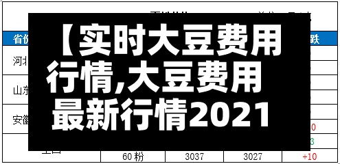 【实时大豆费用行情,大豆费用最新行情2021】