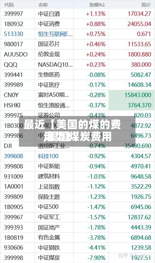 最近【美国的煤的费用,美国煤炭费用走势】-第3张图片