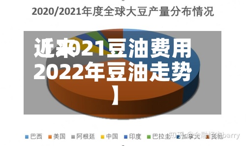 近来【2021豆油费用2022年豆油走势】