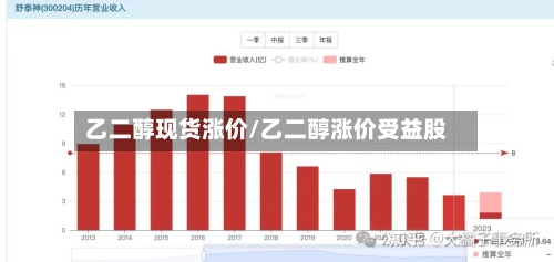 乙二醇现货涨价/乙二醇涨价受益股