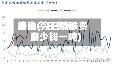 镍铁今日费用唐山(今日镍铁费用多少钱一吨)-第3张图片