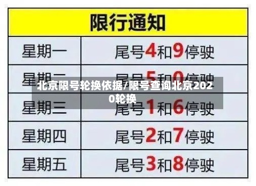 北京限号轮换依据/限号查询北京2020轮换