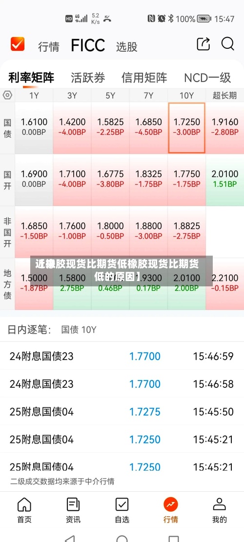 近来【橡胶现货比期货低橡胶现货比期货低的原因】-第2张图片