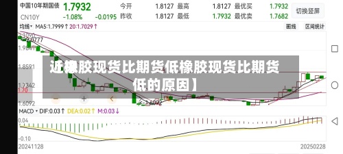 近来【橡胶现货比期货低橡胶现货比期货低的原因】-第3张图片