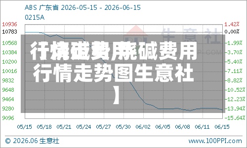 【烧碱费用
行情走势,烧碱费用
行情走势图生意社】-第2张图片