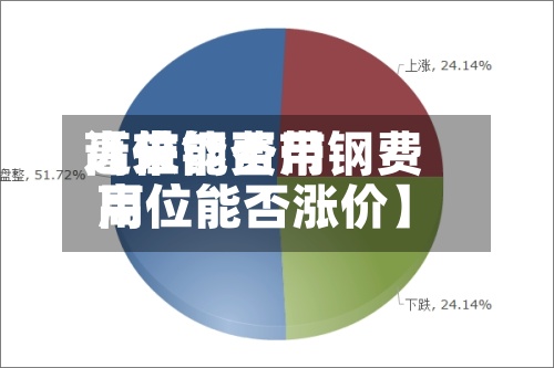 近来
【带钢费用
高位能否带钢费用
高位能否涨价】-第3张图片