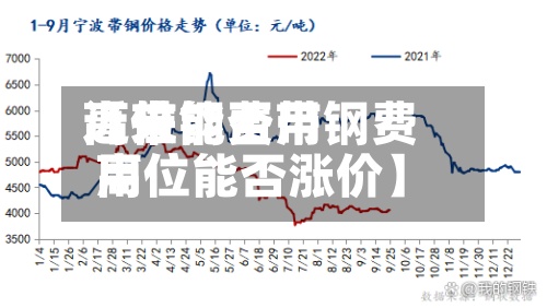 近来【带钢费用高位能否带钢费用高位能否涨价】