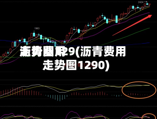 沥青费用走势图129(沥青费用走势图1290)