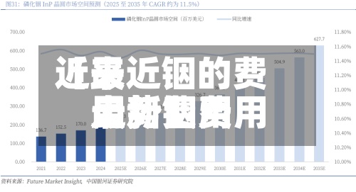 近来【最近铟的费用走势铟费用最新费用走势】