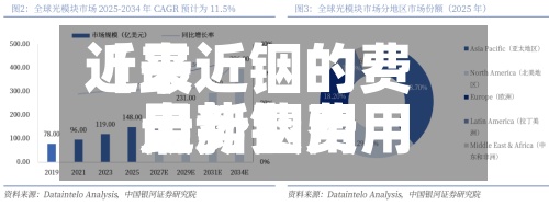 近来【最近铟的费用走势铟费用最新费用走势】-第3张图片