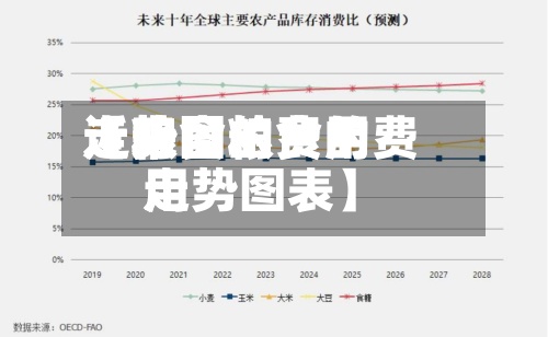 近来
【粮食的费用
走势图粮食的费用
走势图表】-第2张图片