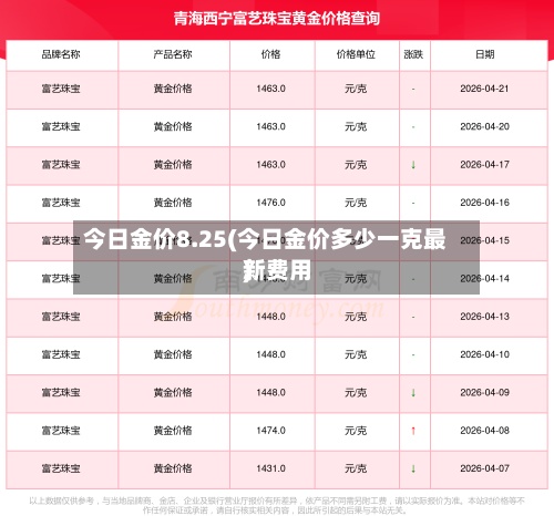 今日金价8.25(今日金价多少一克最新费用)-第2张图片
