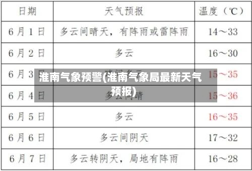 淮南气象预警(淮南气象局最新天气预报)