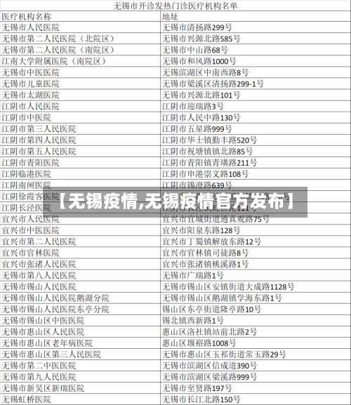 【无锡疫情,无锡疫情官方发布】-第2张图片