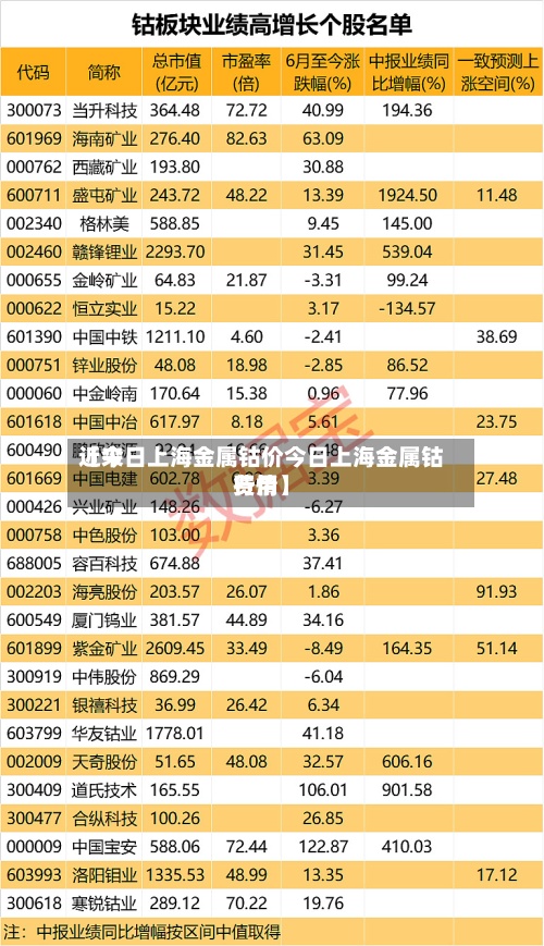 近来【今日上海金属钴价今日上海金属钴费用行情】