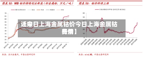 近来
【今日上海金属钴价今日上海金属钴费用
行情】-第3张图片