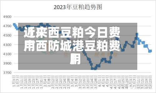 近来【广西豆粕今日费用广西防城港豆粕费用】