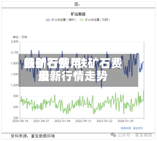 铁矿石费用最新行情/铁矿石费用最新行情走势