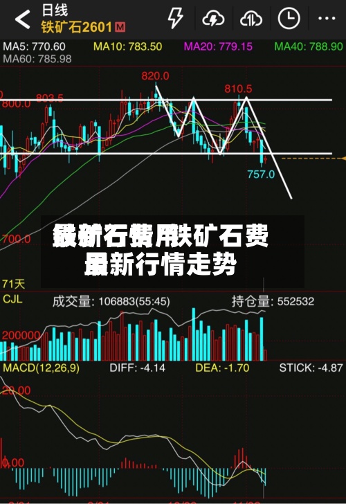 铁矿石费用
最新行情/铁矿石费用
最新行情走势-第3张图片