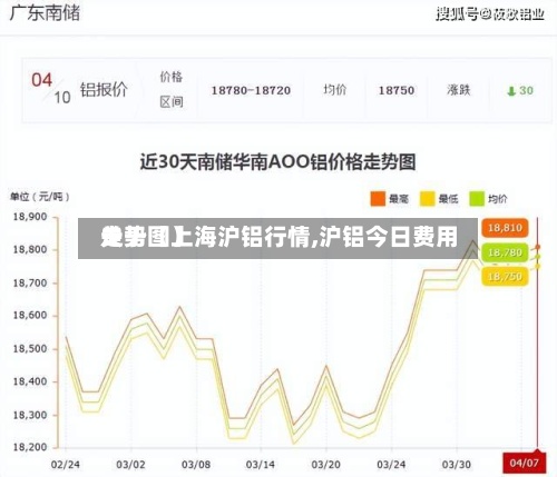关于【上海沪铝行情,沪铝今日费用
走势图】-第2张图片