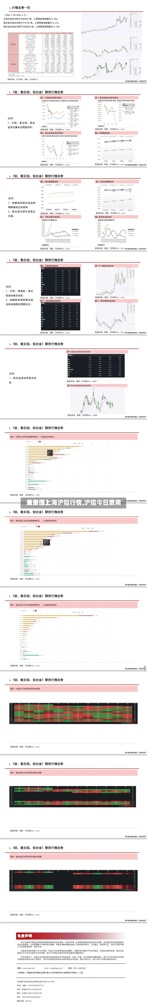 关于【上海沪铝行情,沪铝今日费用走势图】
