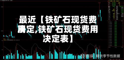 最近【铁矿石现货费用决定,铁矿石现货费用决定表】-第2张图片