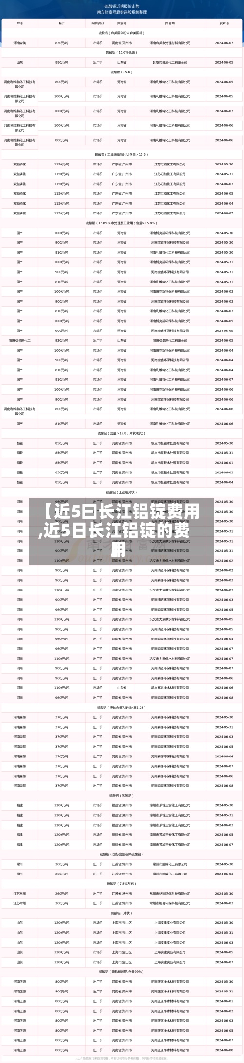 【近5曰长江铝锭费用,近5日长江铝锭的费用】-第3张图片