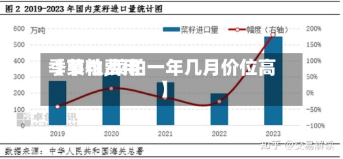 【菜粕费用季节性,菜粕一年几月价位高】-第2张图片