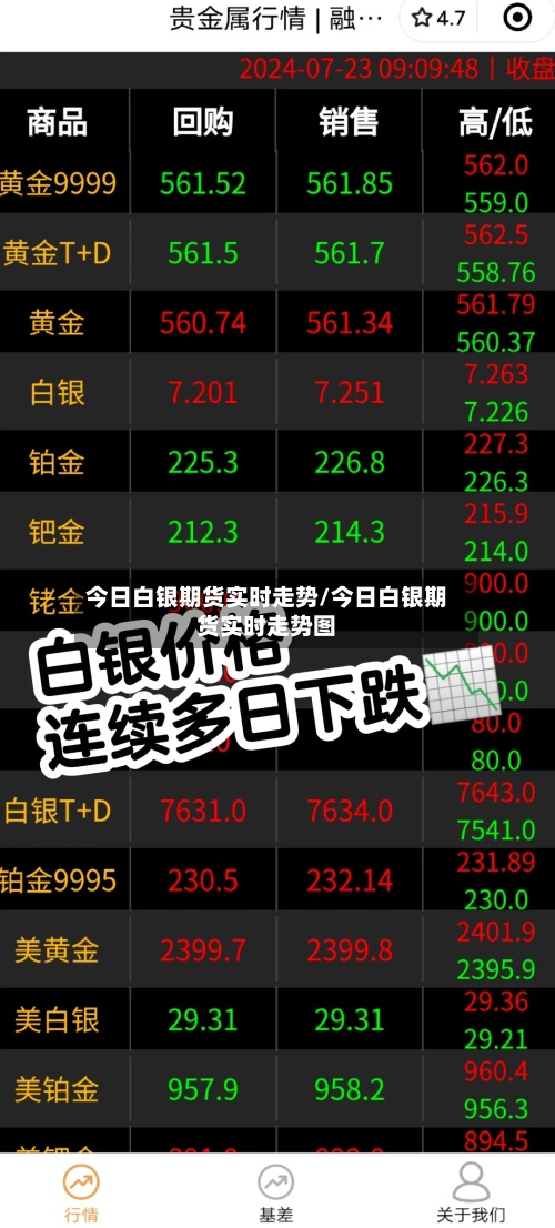 今日白银期货实时走势/今日白银期货实时走势图