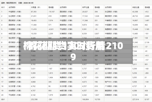 棉花期货1709费用/棉花期货实时行情2109-第2张图片