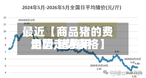 最近【商品猪的费用走势,猪费用全国走势表格】-第2张图片