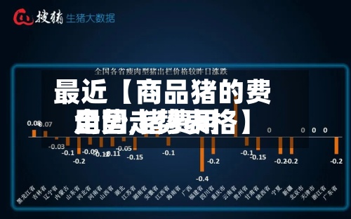 最近【商品猪的费用走势,猪费用全国走势表格】-第3张图片