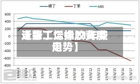 近来【丁二烯橡胶费用走势丁二烯21年费用走势】-第2张图片