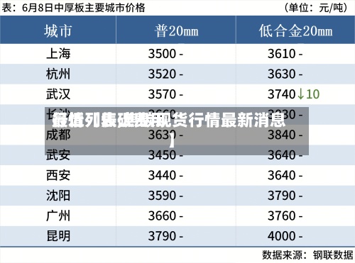 最近【焦碳费用行情列表,焦碳现货行情最新消息】