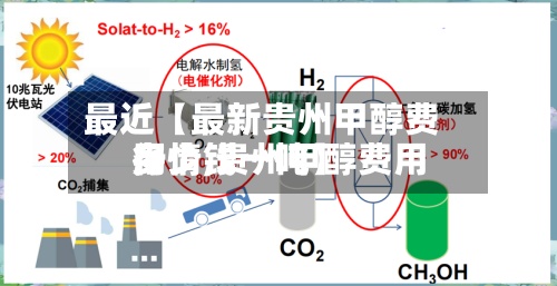最近【最新贵州甲醇费用行情,贵州甲醇费用多少钱一吨】-第2张图片