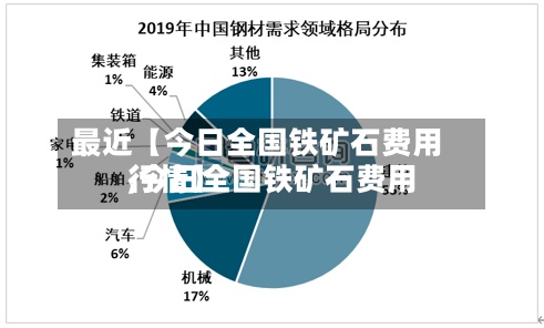 最近【今日全国铁矿石费用,今日全国铁矿石费用行情】-第2张图片