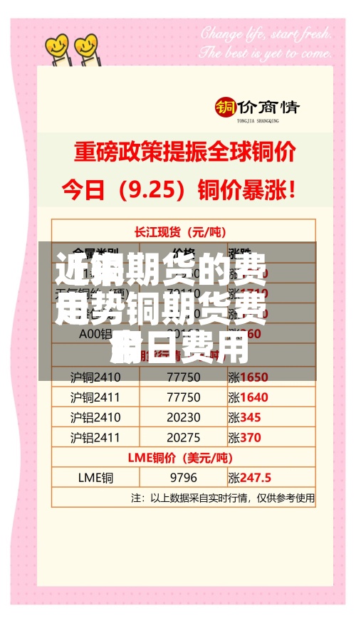 近来
【铜期货的费用
走势铜期货费用
今日费用
】-第3张图片