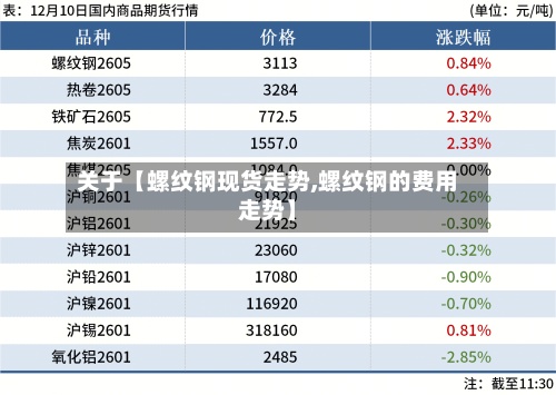 关于【螺纹钢现货走势,螺纹钢的费用走势】-第3张图片