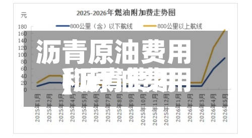 沥青原油费用(沥青费用和原油费用)-第2张图片