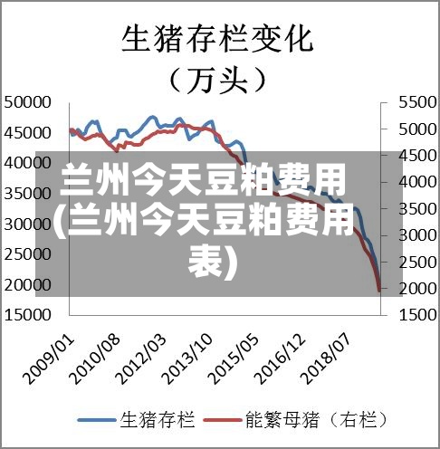 兰州今天豆粕费用(兰州今天豆粕费用表)