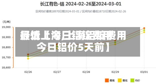 最近【今日铝锭费用行情上海,上海铝锭费用今日铝价5天前】