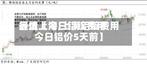 最近【今日铝锭费用行情上海,上海铝锭费用今日铝价5天前】-第3张图片