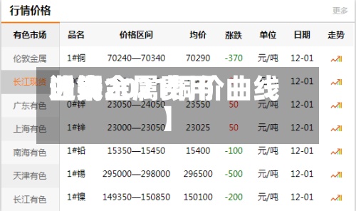 近来
【铜金属费用
曲线2021铜价曲线】-第3张图片