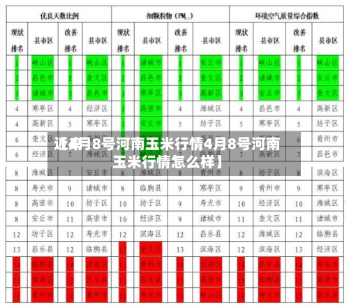 近来【4月8号河南玉米行情4月8号河南玉米行情怎么样】-第2张图片