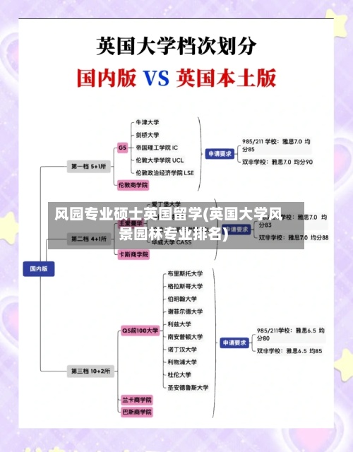 风园专业硕士英国留学(英国大学风景园林专业排名)-第2张图片