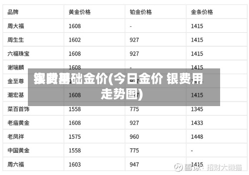 银费用实时基础金价(今日金价 银费用走势图)-第3张图片