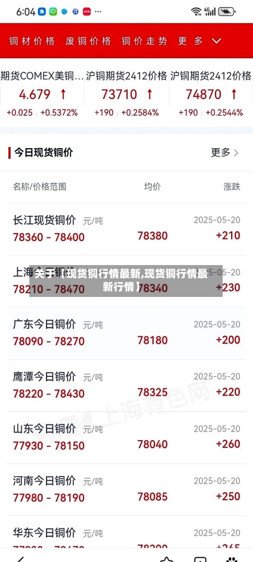 关于【现货铜行情最新,现货铜行情最新行情】